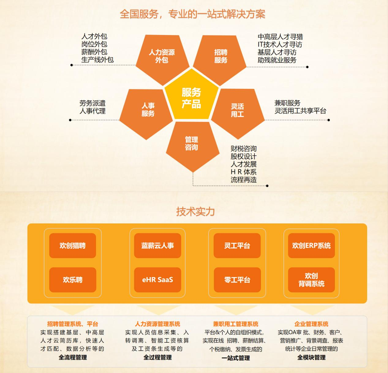 半岛(中国)一站式服务平台集团